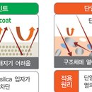 중앙도료