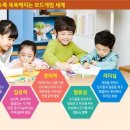 집중력 향상 창의보드게임(초등) 이미지