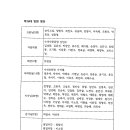 제 16대 임원 집행부 명단 이미지