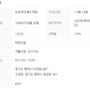 문화아파트 이미지