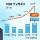 터미널종로약국 이미지