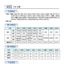 순천-38호 이미지