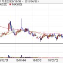 풍상마이크로-풍산그룹주 중에서 너무나 저평가된 종목 이미지