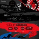 유신회원권