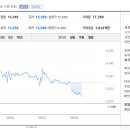 야스