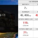 광림공인중개사사무소 이미지