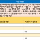 유곡마을 회관앞 이미지
