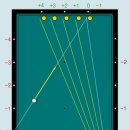 당구시스템 - 팁 조절 방법 이미지