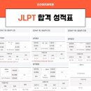 일본어 JLPT 자격증반(N3) 이미지