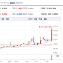주식회사 유유테이진메디케어 | 오늘의 상한가 종목 (2021.12.07)