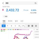 스토리이엔엠 티스토리