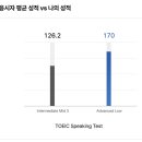 170 | 🌙 토익스피킹 독학 AL 170 후기 꿀팁(유튜브 시계토끼제니쌤, 제이크 토익스피킹 비교)