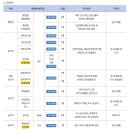 한국해양교통안전공단 신규직원 제2차 채용 공고(~4월 17일) 이미지