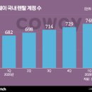 수가