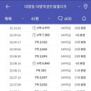 대명역센트럴엘리프 이미지