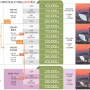 으뜸50안경 용인구성점 이미지