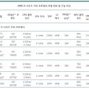 리치랜드 이미지