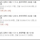물건중학교 네이버블로그