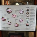 캐치팡 | 마곡 원그로브몰 숙성도 🥩/ 숙성도 웨이팅 ❗️ /마곡 맛집 숙성도🍖