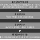 경기산업안전 이미지