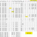 11월 1일(토) 배차입니다. 이미지