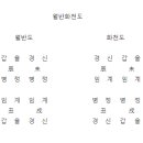 12운성 도 이미지