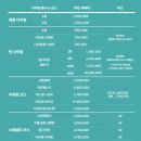 (주)미스터케어 | 길리 다이빙 체험다이빙 하고 왔어요 선샤인다이브 발리 우기 다이빙 후기