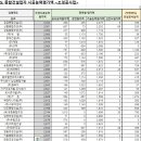 청진건설 주식회사 이미지