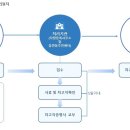 제주시 차량관리과 자동차등록사무소 이미지