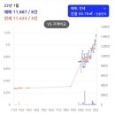 입암2주공아파트 네이버블로그