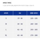 다시 수영 시작 기념 신세계백화점 의정부점에서 수영복&amp;오리발 사기 : 배럴 숏핀 사이즈 선택, 착용 후기