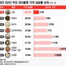 더차트