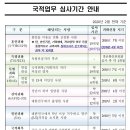 외국인출입국전문 행정사사무소 이미지