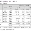 디엘홀딩스 이미지