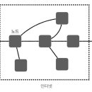 스마트폰&인터넷기초 이미지