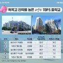정발중학교 주변 이미지