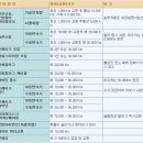 아산자동차정비 이미지