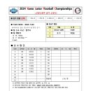 [중등부 남자-3]2024 Korea Junior Floorball Championships- Black Toad 이미지