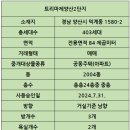 두산트리마제공인중개사사무소 | 양산 신축아파트 덕계 두산 트리마제아파트 남향, 중간층, 밝고 전망 있는 집 매매 있습니다