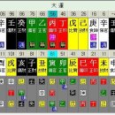 김관진 국방장관의 사주 이미지