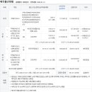 거제시동부면가배보건진료소 이미지