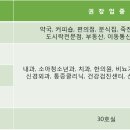 4층약국 이미지