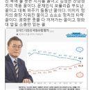 ■신동욱 총재 "文대통령 지지율 첫 40%대 추락, 김정은 찬양정치 역풍꼴"(펌) 이미지