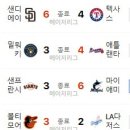 6월 21일의 스포츠 이미지