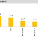 마포세종공인중개사사무소 이미지