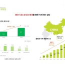 (주)덴티움 이미지