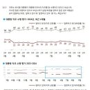 갤럽 윤석열 지지율 20프로 이미지