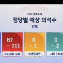 JTBC 예측 입니다. 이미지