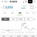 형지글로벌 유상증자 실권주 매도후기..스테이블코인주..