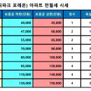 올림픽파크 포레온 (둔촌 재건축) 아파트 전월세 시세 (2024년 8월) 이미지